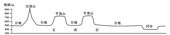 2020湖北高考文综试题