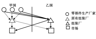 2020广西高考文综试题及答案