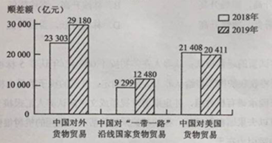 2020贵州高考文综试题及答案解析