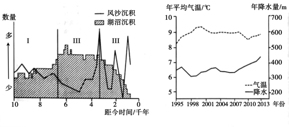 2020贵州高考文综试题