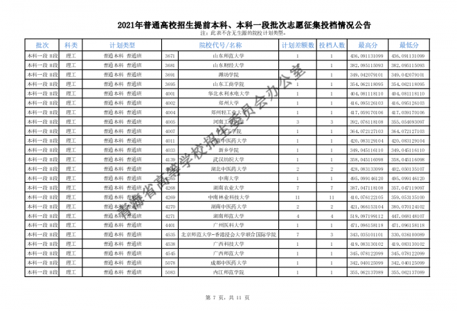 2021青海普通高校招生提前本科、本科一段批次志愿征集投档情况