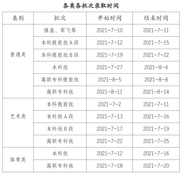 2021年重庆高考提前批征集志愿填报时间规则和补录大学名单缺额计划