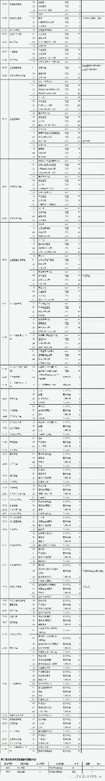 2021年山西普通高校招生征集志愿公告[2021]第12号