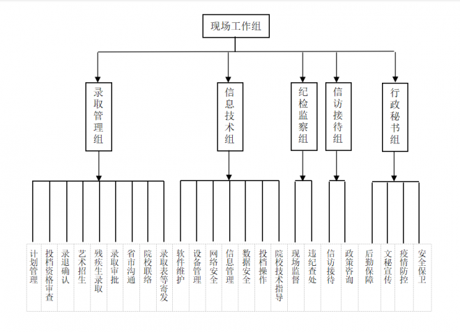 2021年湖南普通高校招生录取工作方案