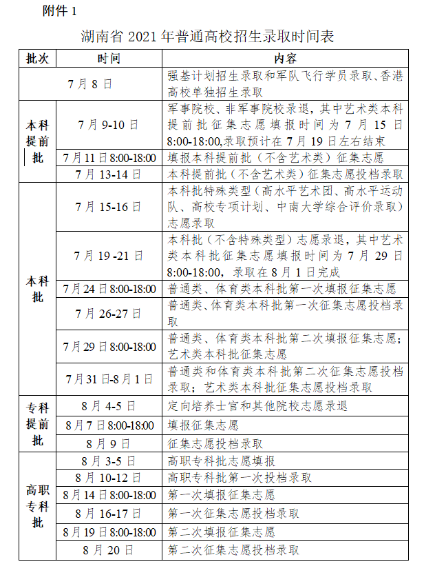 2021年湖南普通高校招生录取工作方案