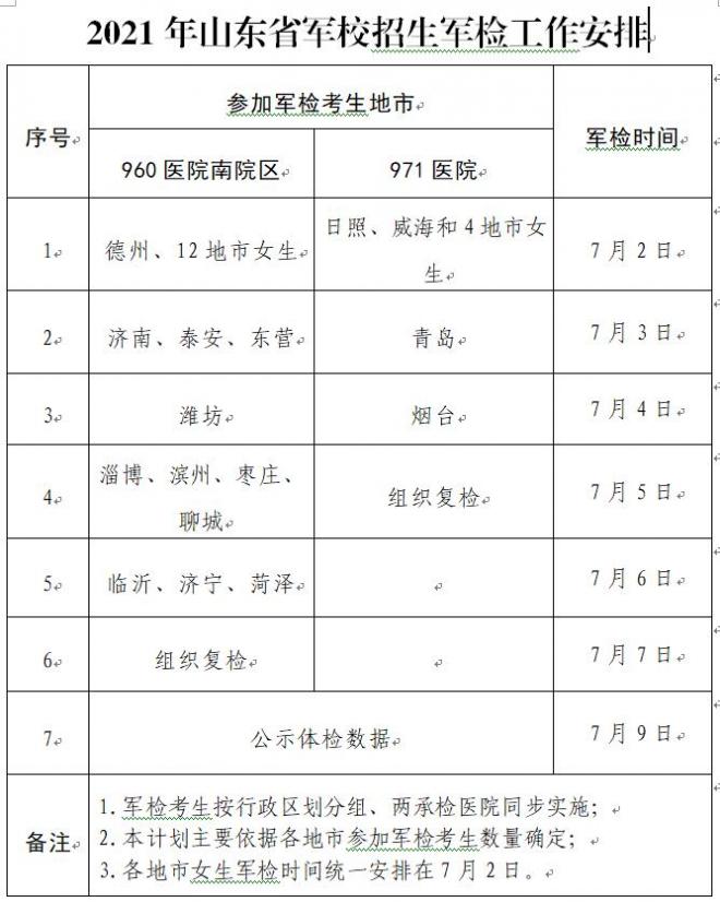 2021年山东军校招生军检工作安排