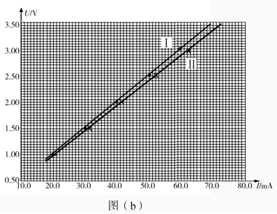 2020湖北高考理综试题