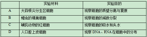 2020广东高考理综试题