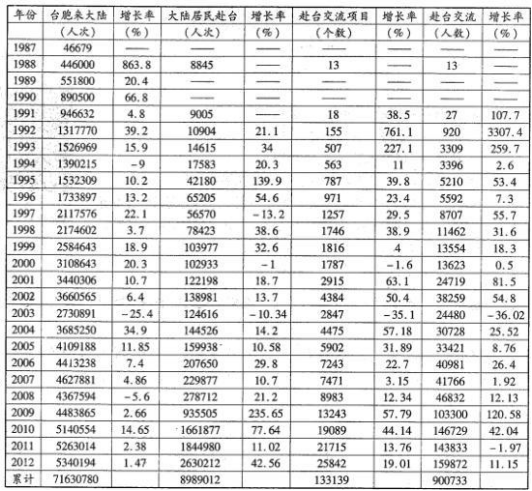 2020届安徽省高三文综网络教学模拟测试题