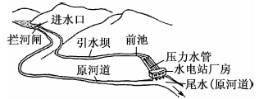 2020高考压轴冲刺地理试题【含答案】