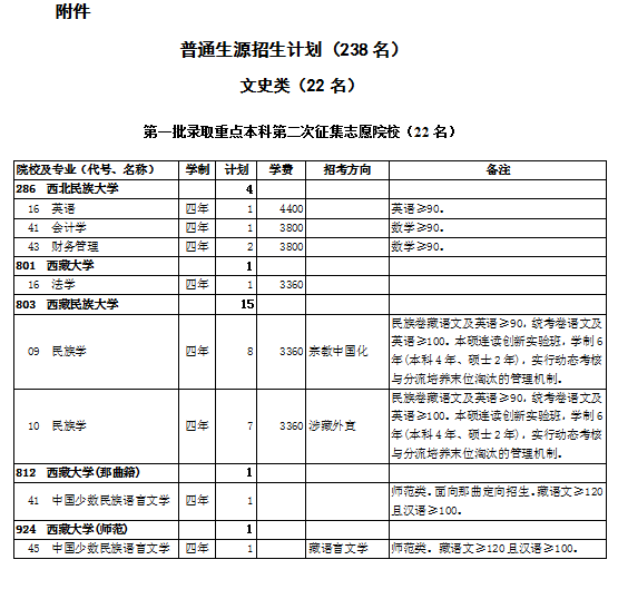 2021年西藏第一批录取重点本科院校未完成计划第二次征集志愿通知