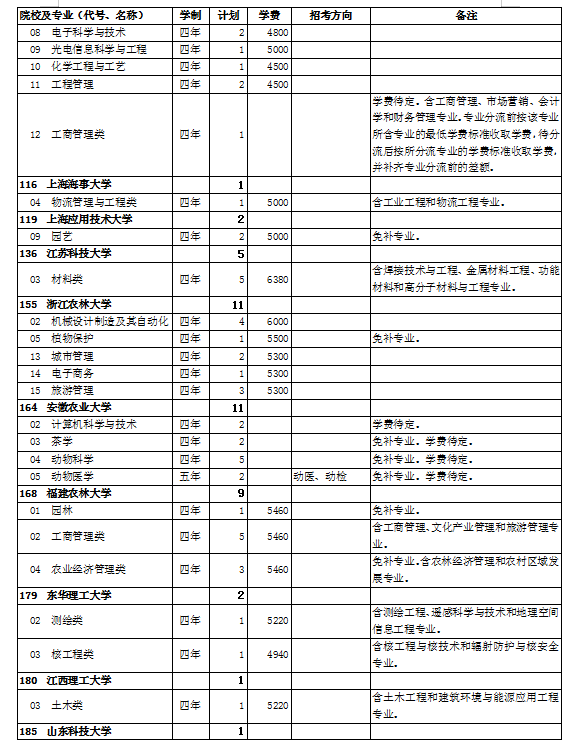 2021年西藏第一批录取重点本科院校未完成计划第二次征集志愿通知