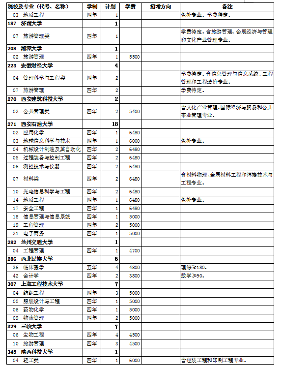 2021年西藏第一批录取重点本科院校未完成计划第二次征集志愿通知