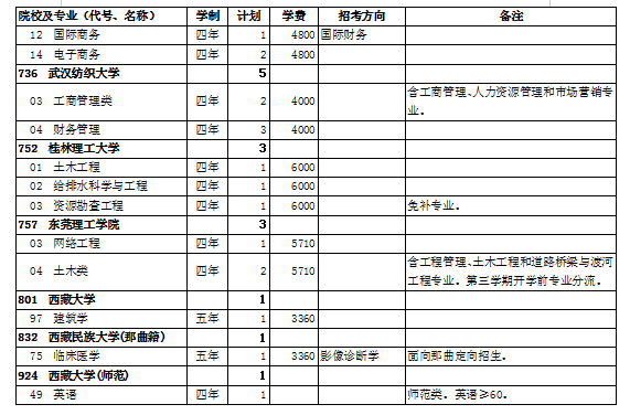 2021年西藏第一批录取重点本科院校未完成计划第二次征集志愿通知