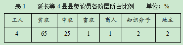 2020甘肃高考文综试题及答案