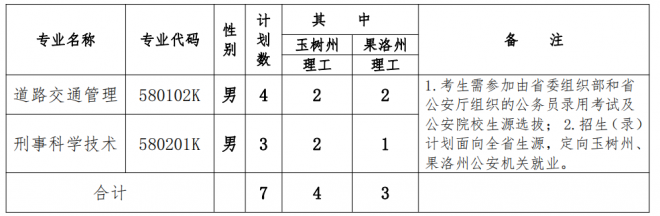 2021年青海警官职业学院青南定向（刑事科学技术）专业招生简章