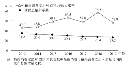 2020广东高考文综试题及答案解析