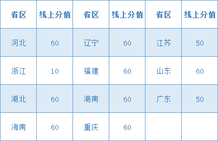 2021年北京交通大学高校专项计划招生简章