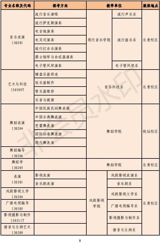 2021年沈阳音乐学院本科专业招生简章