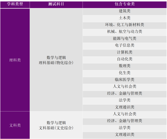 2021年清华大学自强计划招生简章