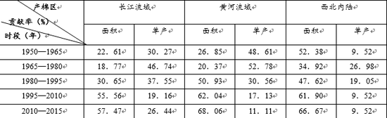 2021年高考地理真题及答案解析（广东卷）