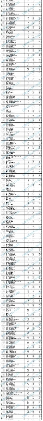 2021年安徽普通高校招生高职（专科）院校投档分数及名次（理工）