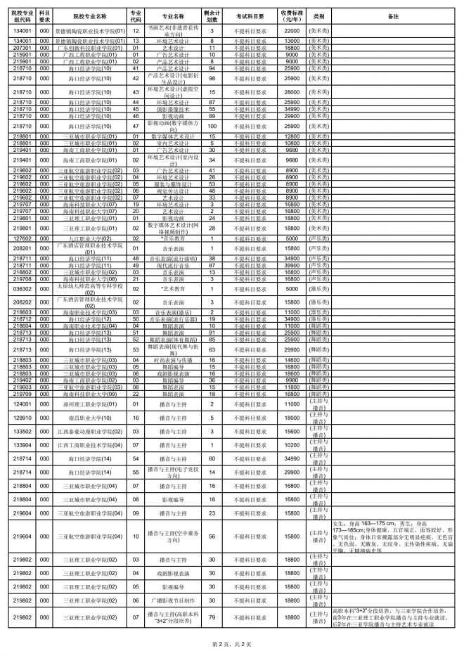 2021年海南普通高校招生高职(专科)提前批征集志愿公告