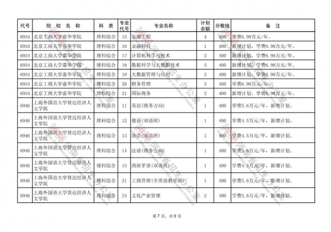 2021年河南普通高招本科二批再次征集志愿通知