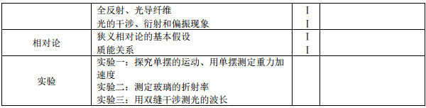 2021年高考物理考试大纲