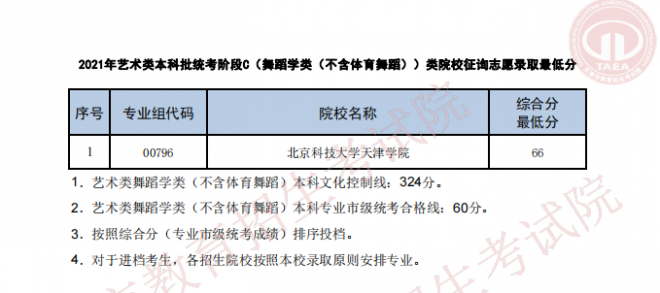 2021年天津普通类本科批次A阶段征询志愿最低分