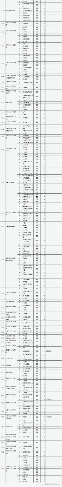 2021年山西普通高校招生征集志愿公告[2021]第15号