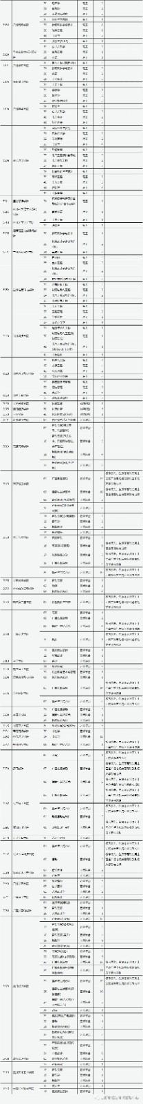 2021年山西普通高校招生征集志愿公告[2021]第15号