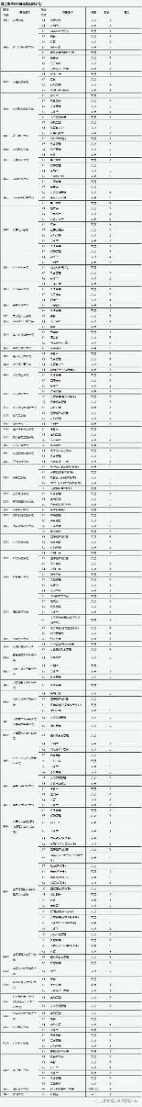 2021年山西普通高校招生征集志愿公告[2021]第16号