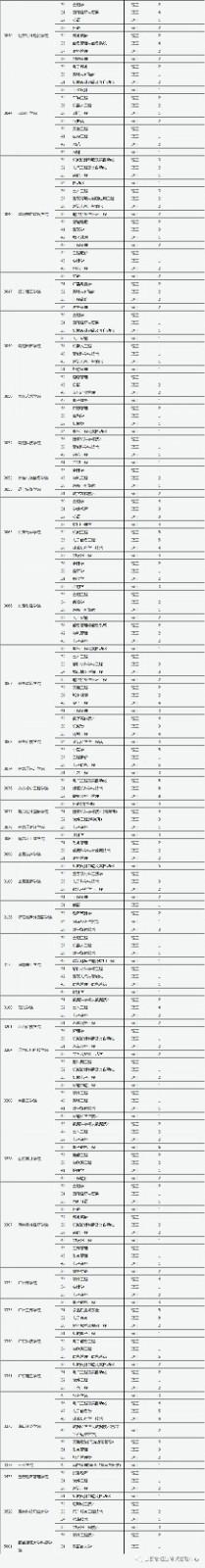 2021年山西普通高校招生征集志愿公告[2021]第16号