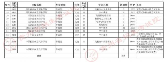 2021贵州普通高校招生特殊批次高职(专科)院校网上补报志愿说明