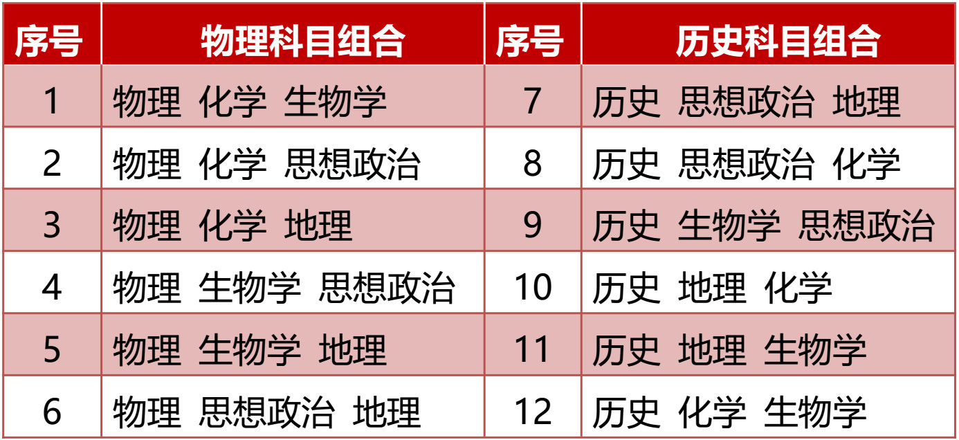 河北新高考方案解读