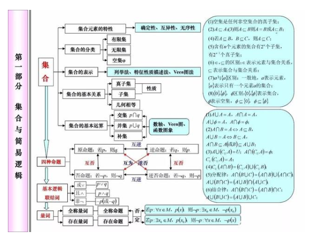 2021年高考80天数学冲刺必考知识点