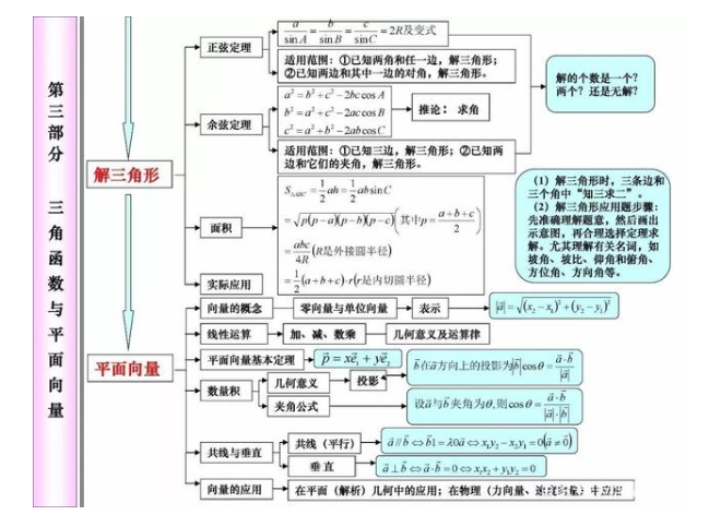 2021年高考80天数学冲刺必考知识点