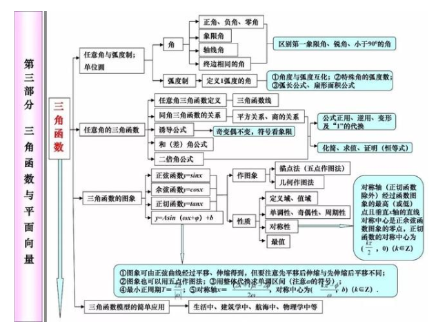 2021年高考80天数学冲刺必考知识点