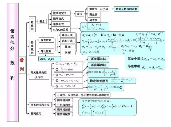 2021年高考80天数学冲刺必考知识点