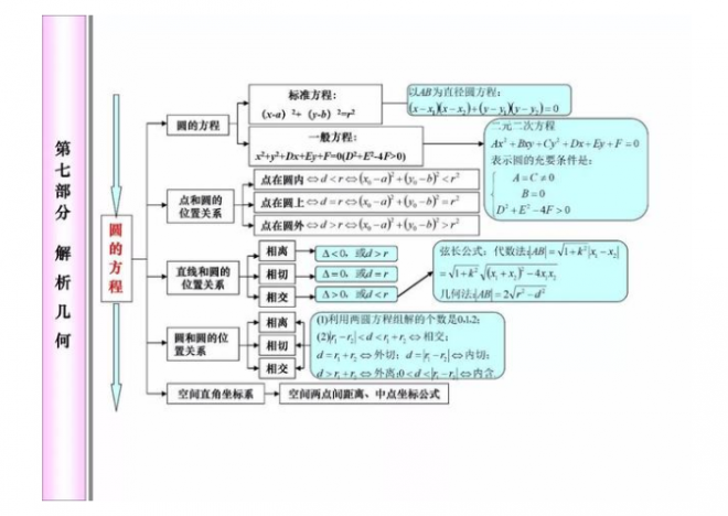 2021年高考80天数学冲刺必考知识点