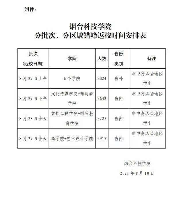 2021年山东部分高校发布通知 秋季学期将延迟开学