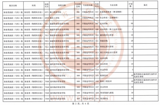 2021年福建体育类高职（专科）批第二次征求志愿8月17日填报