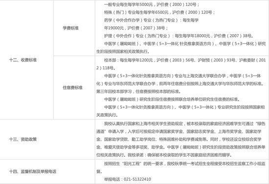 2021年上海中医药大学发布本科招生章程