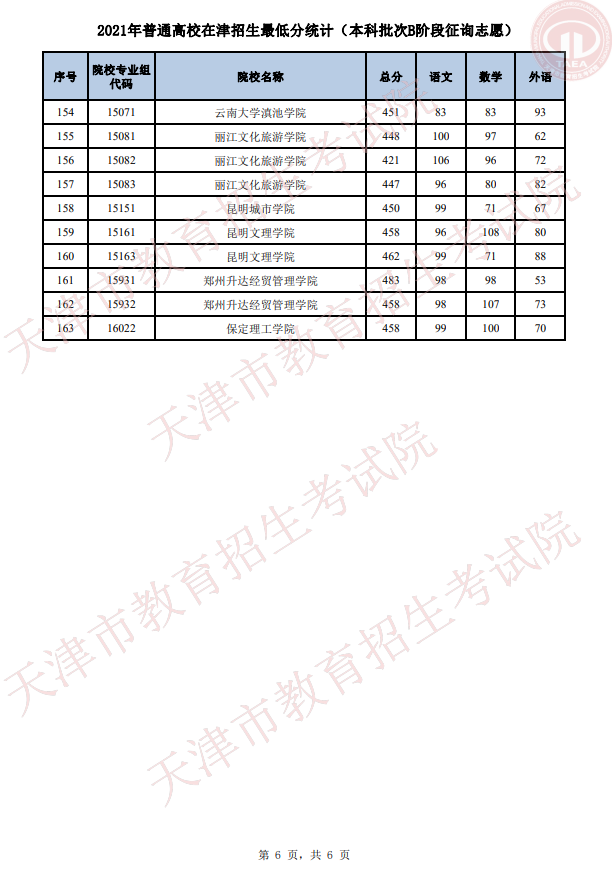 2021年天津普通类本科批次B阶段征询志愿录取结果可查