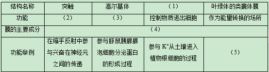 2020广东高考理综试题及答案解析