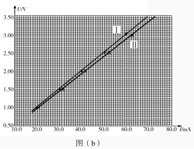 2020山西高考理综试题及答案解析