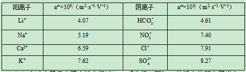 2020年福建高考理综试题及答案解析