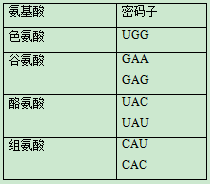 2020吉林高考理综试题及答案