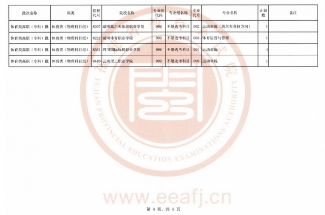 2021年福建体育类高职（专科）批第二次征求志愿8月17日填报